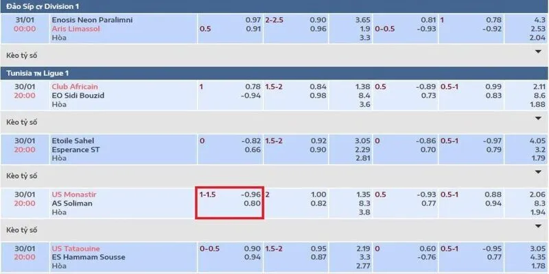 Cách tính tiền khi chơi kèo 1/1.5 là gì